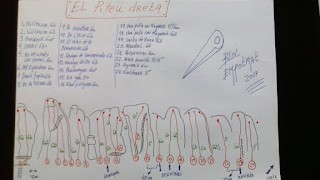 Ressenyes del Piteu dreta.