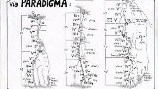Paradigma a les Garrigoses.