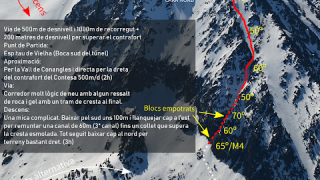 Corredror MariLeo 500m D- Tuc de Contesa 2.780m