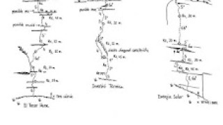 Energia Solar, 6b+ (6b ob, 210 mts), Puntals d'Àger